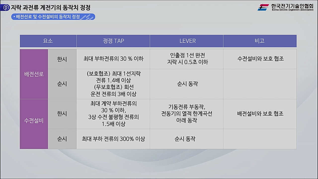 과정썸네일